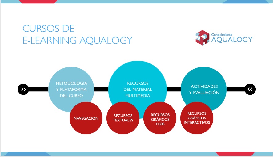 Visita la DEMO interactiva de nuestros cursos ONLINE