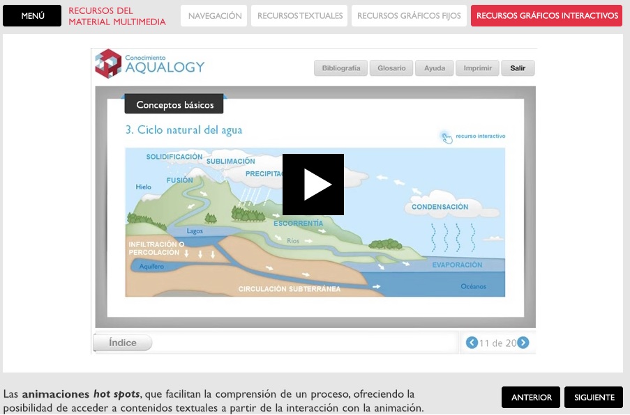 Visita la DEMO interactiva de nuestros cursos ONLINE